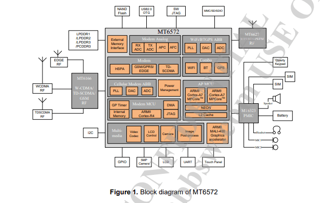 MT6572