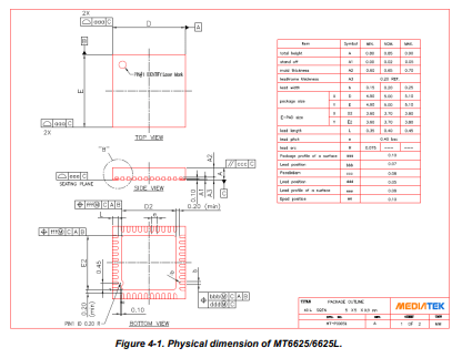 MT6625LN