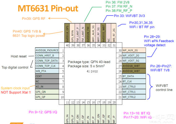 MT6631N